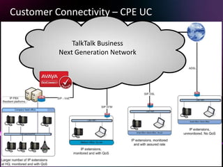 Customer Connectivity – CPE UC

                                                             TalkTalk Business
                                                         Next Generation Network




This document is designed for on-screen presentation and is uncontrolled if printed.
 
