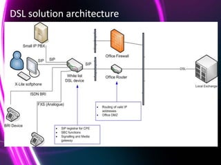 DSL solution architecture




This document is designed for on-screen presentation and is uncontrolled if printed.
 