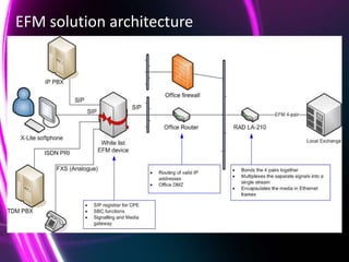EFM solution architecture




This document is designed for on-screen presentation and is uncontrolled if printed.
 