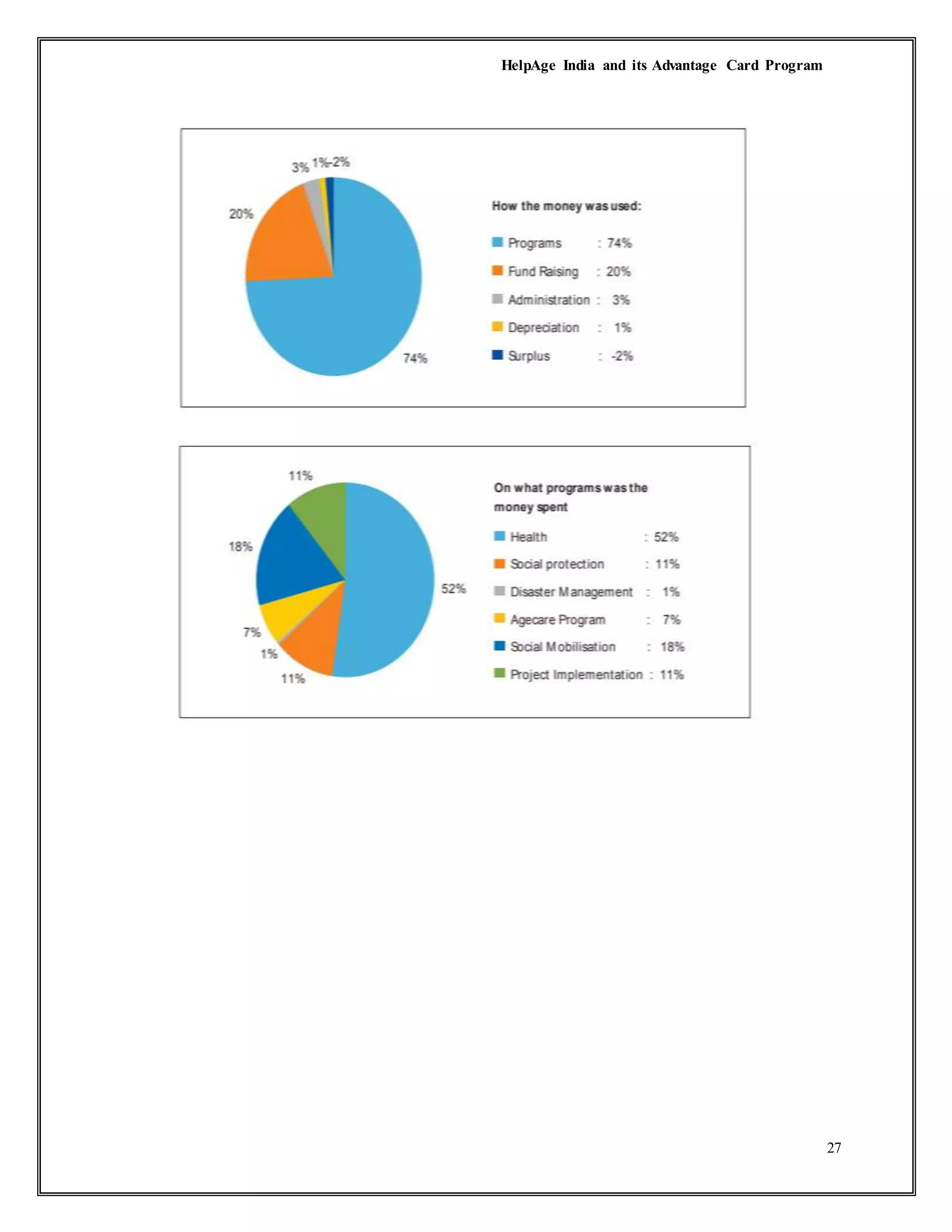 HelpAge India and its Advantage Card Program
27
 