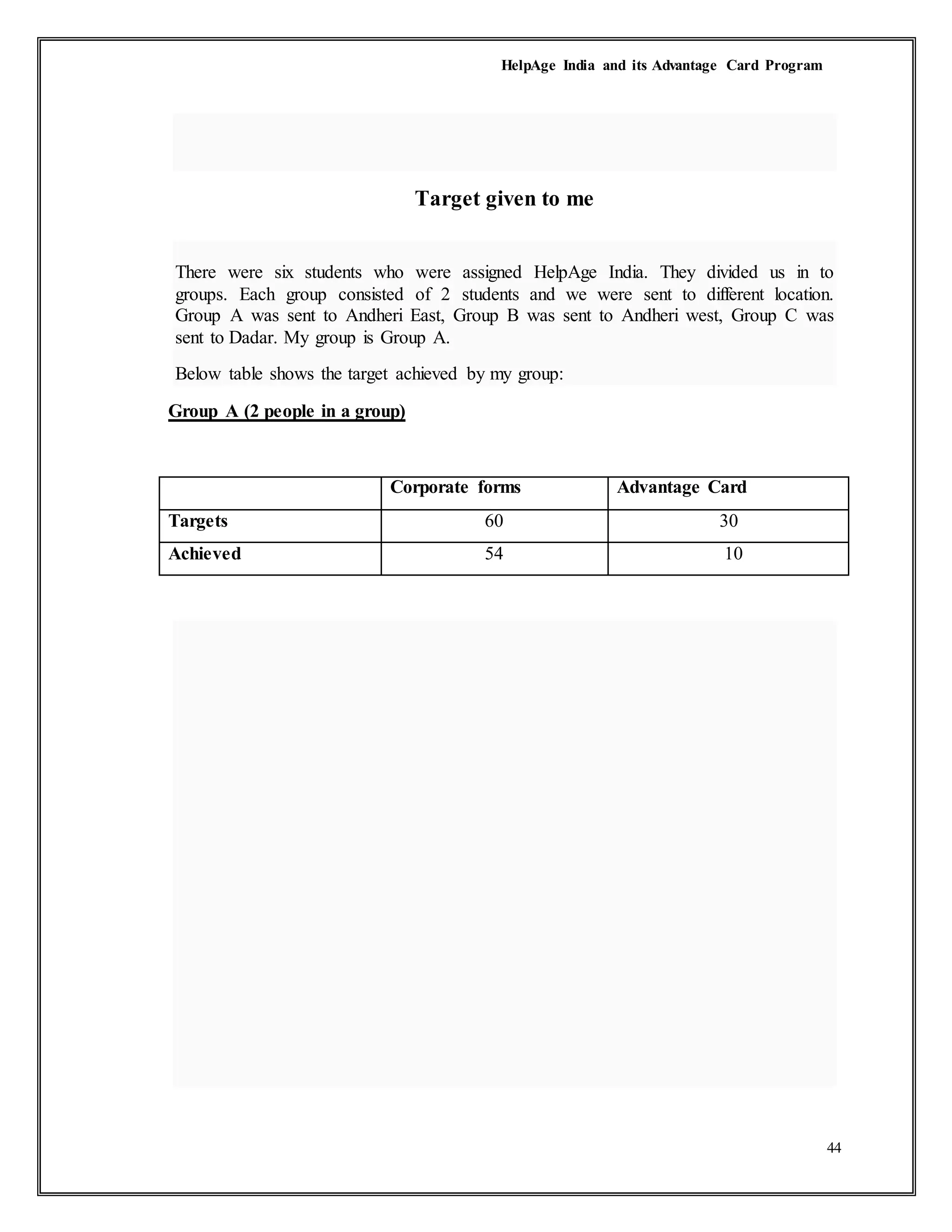 HelpAge India and its Advantage Card Program
44
Target given to me
There were six students who were assigned HelpAge India. They divided us in to
groups. Each group consisted of 2 students and we were sent to different location.
Group A was sent to Andheri East, Group B was sent to Andheri west, Group C was
sent to Dadar. My group is Group A.
Below table shows the target achieved by my group:
Group A (2 people in a group)
Corporate forms Advantage Card
Targets 60 30
Achieved 54 10
 