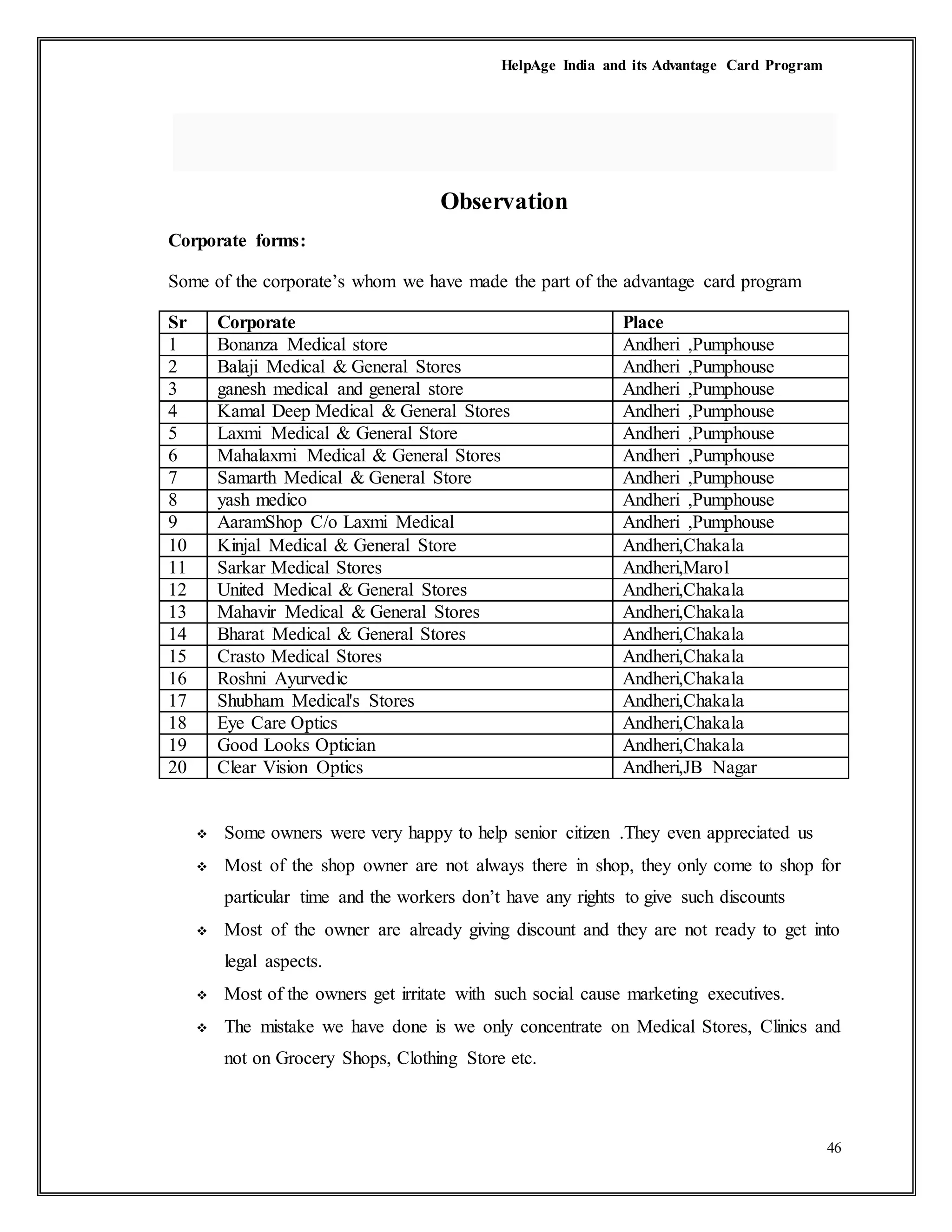 HelpAge India and its Advantage Card Program
46
Observation
Corporate forms:
Some of the corporate’s whom we have made the part of the advantage card program
Sr Corporate Place
1 Bonanza Medical store Andheri ,Pumphouse
2 Balaji Medical & General Stores Andheri ,Pumphouse
3 ganesh medical and general store Andheri ,Pumphouse
4 Kamal Deep Medical & General Stores Andheri ,Pumphouse
5 Laxmi Medical & General Store Andheri ,Pumphouse
6 Mahalaxmi Medical & General Stores Andheri ,Pumphouse
7 Samarth Medical & General Store Andheri ,Pumphouse
8 yash medico Andheri ,Pumphouse
9 AaramShop C/o Laxmi Medical Andheri ,Pumphouse
10 Kinjal Medical & General Store Andheri,Chakala
11 Sarkar Medical Stores Andheri,Marol
12 United Medical & General Stores Andheri,Chakala
13 Mahavir Medical & General Stores Andheri,Chakala
14 Bharat Medical & General Stores Andheri,Chakala
15 Crasto Medical Stores Andheri,Chakala
16 Roshni Ayurvedic Andheri,Chakala
17 Shubham Medical's Stores Andheri,Chakala
18 Eye Care Optics Andheri,Chakala
19 Good Looks Optician Andheri,Chakala
20 Clear Vision Optics Andheri,JB Nagar
 Some owners were very happy to help senior citizen .They even appreciated us
 Most of the shop owner are not always there in shop, they only come to shop for
particular time and the workers don’t have any rights to give such discounts
 Most of the owner are already giving discount and they are not ready to get into
legal aspects.
 Most of the owners get irritate with such social cause marketing executives.
 The mistake we have done is we only concentrate on Medical Stores, Clinics and
not on Grocery Shops, Clothing Store etc.
 