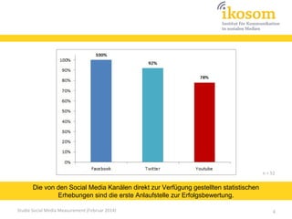 n = 52

Die von den Social Media Kanälen direkt zur Verfügung gestellten statistischen
Erhebungen sind die erste Anlaufstelle zur Erfolgsbewertung.
Studie Social Media Measurement (Februar 2014)

4

 