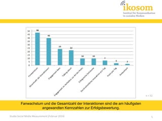 n = 52

Fanwachstum und die Gesamtzahl der Interaktionen sind die am häufigsten
angewandten Kennzahlen zur Erfolgsbewertung.
Studie Social Media Measurement (Februar 2014)

5

 