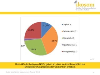 n = 52

Über 44% der befragten NROs geben an, dass sie ihre Kennzahlen zur
Erfolgsbewertung täglich oder wöchentlich erheben.
Studie Social Media Measurement (Februar 2014)

6

 