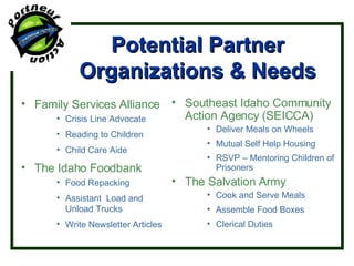 Potential Partner Organizations & Needs Family Services Alliance Crisis Line Advocate Reading to Children Child Care Aide The Idaho Foodbank Food Repacking Assistant  Load and Unload Trucks Write Newsletter Articles Southeast Idaho Community Action Agency (SEICCA) Deliver Meals on Wheels Mutual Self Help Housing RSVP – Mentoring Children of Prisoners The Salvation Army Cook and Serve Meals Assemble Food Boxes Clerical Duties 