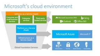 Global Foundation Services
Microsoft’s cloud environment
Platform as a Service
(PaaS)
Infrastructure as a
Service (IaaS)
Consumer and
small business
services
Enterprise
services
Third-party
hosted services
Software as a Service (SaaS)
Microsoft IT
Security Global delivery SustainabilityInfrastructure
 