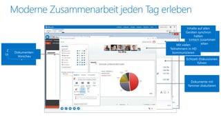 Zentraler Ort um
Unterlagen für Alle
abzulegen
Einfach zusammen
arbeiten
Echtzeit-Diskussionen
führen
Inhalte auf allen
Geräten synchron
halten
Dokumente mit
Yammer diskutieren
Dokumenten-
Vorschau
Mit vielen
Teilnehmern in HD
kommunizieren
 