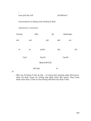 109
–
nam giíi løa tuæi 20.000/mm3
metronidazol vµ kh¸ng sinh th−êng lµ khái.
adriamycin vincristin
th−¬ng biÓu kü cholinergic,
d−íi d−íi phæi phæi d−íi
rß rß ph¸t). ®¹i c¾t
Typ II Typ IIIa Typ IIIb
Baryt (A-B-C-D)
tinh m¹c rß
rß
− DÉn l−u lç thñng æ loÐt d¹ dµy – t¸ trµng theo ph−¬ng ph¸p Newmann:
®−îc chØ ®Þnh trong c¸c tr−êng hîp bÖnh nh©n ®Õn muén, tæng tr¹ng
bÖnh nh©n kÐm, æ loÐt x¬ chai kh«ng thÓ kh©u kÝn ®−îc æ loÐt.
 