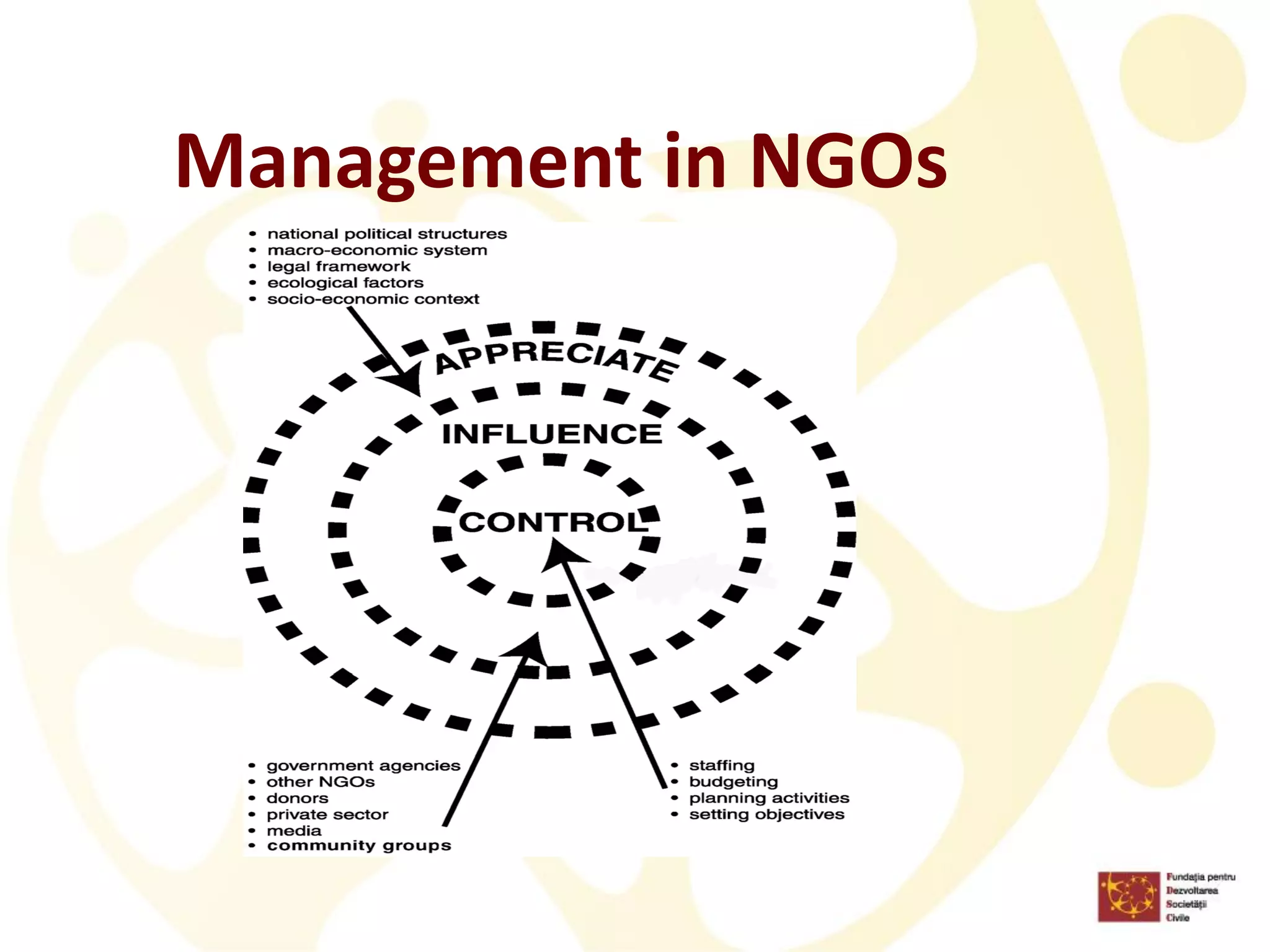 Management in NGOs  