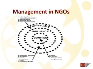 Management in NGOs  