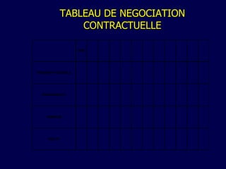 TABLEAU DE NEGOCIATION CONTRACTUELLE   