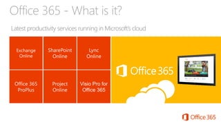 Office 365 - What is it?
Latest productivity services running in Microsoft’s cloud
 