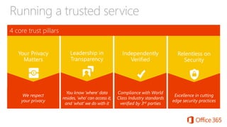 We respect
your privacy
You know ‘where’ data
resides, ‘who’ can access it,
and ‘what’ we do with it
Compliance with World
Class Industry standards
verified by 3rd parties
Independently
Verified
Your Privacy
Matters
Leadership in
Transparency
Running a trusted service
Excellence in cutting
edge security practices
Relentless on
Security
4 core trust pillars
 