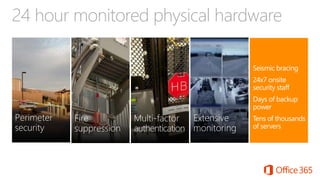 24 hour monitored physical hardware
Seismic bracing
24x7 onsite
security staff
Days of backup
power
Tens of thousands
of servers
Perimeter
security
Extensive
monitoring
Multi-factor
authentication
Fire
suppression
 