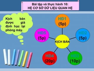 Bài tập và thực hành 10: HỆ CƠ SỞ DỮ LIỆU QUAN HỆ Kịch bản được giả định học tại phòng máy. HĐ5 (5p) HĐ4 (20p) HĐ3 (10p) HĐ2 (5p) HĐ1 (5p) KỊCH BẢN 