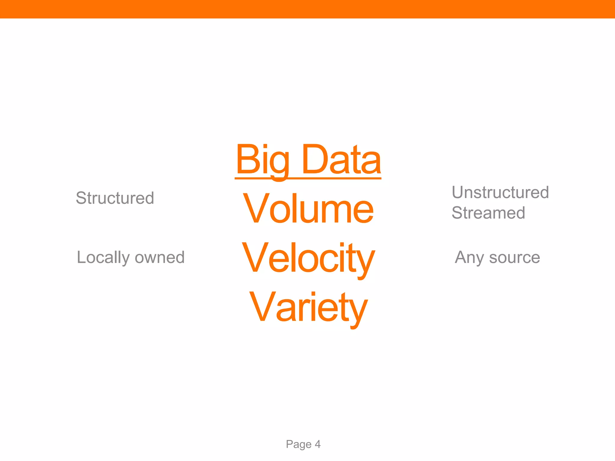 Page 4
Big Data
Volume
Velocity
Variety
Unstructured
Streamed
Structured
Any source
Locally owned