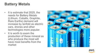 Battery Metals
• It is estimate that 2025, the
needs for Battery Metals
(Lithium, Cobalts, Graphite,
Rare Earths) demand will
increase by tenfold as electric
cars, drones and other
technologies more popular.
• It is worth to exam the
production of these mineral as
who produce the most will
have most benefits from the
market
 