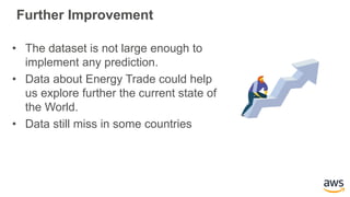 Further Improvement
• The dataset is not large enough to
implement any prediction.
• Data about Energy Trade could help
us explore further the current state of
the World.
• Data still miss in some countries
 