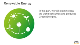 Renewable Energy
In this part, we will examine how
the world consumes and produces
Green Energies.
 