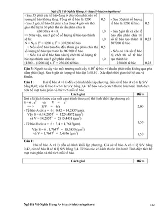 Ngô Hà Vũ-Nghĩa Hưng A- http://violet.vn/ngohavu/
Ngô Hà Vũ-Nghĩa Hưng A- http://violet.vn/ngohavu/ 122
- Sau 55 phút các tế bào đang ở pha tiềm phát nên số
lượng tế bào không tăng. Tổng số tế bào là 1200
- Sau 5 giờ, tế bào đã phân chia được 4 giờ với thời
gian thế hệ là 30 phút thì số lần phân chia là
(60/30) x 4 = 8.
=> Như vậy, sau 5 giờ số số lượng tế bào tạo thành
sẽ là:
N = N0 x 2n
= 1200 x 28
= 307200 tế bào
+ Nếu số tế bào ban đầu đều tham gia phân chia thì
số lượng tế bào tạo thành là 307200 tế bào.
+ Nếu 1/4 số tế bào ban đầu bị chết thì số lượng tế
bào tạo thành sau 5 giờ phân chia là:
[1200 – (1200/4)] x 28
= 230400 tế bào
0,5
1,0
1,0
0,5
1,0
- Sau 55phút số lượng
tế bào là 1200 tế bào.
- Sau 5giờ tất cả các tế
bào đều phân chia thì
số tế bào tạo thành là
307200 tế bào
- Nếu có 1/4 số tế bào
bị chết thì số tế bào
tạo thành là:
230400 tế bào
0,5
0,25
0,25
Câu 3: Người ta cấy vào môi trường nuôi cấy 4.105
tế bào vi khuẩn phát triển không qua pha
tiềm phát (lag). Sau 6 giờ số lượng tế bào đạt 3,68.107
. Xác định thời gian thế hệ của vi
khuẩn.
Câu 1: Hai tế bào A và B đều có hình khối lập phương. Giả sử tế bào A có tỉ lệ S/V
bằng 0,42, còn tế bào B có tỉ lệ S/V bằng 3,4. Tế bào nào có kích thước lớn hơn? Tính diện
tích bề mặt toàn phần và thể tích mỗi tế bào.
Cách giải Điểm
Gọi a là kích thước của mỗi cạnh (tính theo µm) thì hình khối lập phương có:
S = 6 . a2
và V = a3
== > S/V = 6/a
- Tế bào A có: a = 6 : 0,42 = 14,2857(µm).
Vậy S = 6.14,28572
= 1224,4872 (µm2
)
và V = 14,28573
= 2915,4431 (µm3
)
- Tế bào B có: a = 6 : 3,4 = 1,7647(µm).
Vậy S = 6 . 1,76472
= 18,6850 (µm2
)
và V = 1,76473
= 5,4956 (µm3
)
2,00
1,50
1,50
Câu 1:
Hai tế bào A và B đều có hình khối lập phương. Giả sử tế bào A có tỉ lệ S/V bằng
0,42, còn tế bào B có tỉ lệ S/V bằng 3,4. Tế bào nào có kích thước lớn hơn? Tính diện tích bề
mặt toàn phần và thể tích mỗi tế bào.
Cách giải Điểm
 
