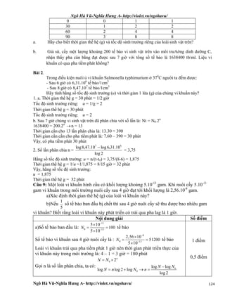 Ngô Hà Vũ-Nghĩa Hưng A- http://violet.vn/ngohavu/
Ngô Hà Vũ-Nghĩa Hưng A- http://violet.vn/ngohavu/ 124
0 0 1 1
30 1 2 2
60 2 4 4
90 3 8 8
a. Hãy cho biết thời gian thế hệ (g) và tốc độ sinh trưởng riêng của loài sinh vật trên?
b. Giả sử, cấy một lượng khoảng 200 tế bào vi sinh vật trên vào môi trưAờng dinh dưỡng C,
nhận thấy pha cân bằng đạt được sau 7 giờ với tổng số tế bào là 1638400 tb/ml. Liệu vi
khuẩn có qua pha tiềm phát không?
Bài 2.
Trong điều kiện nuôi ủ vi khuẩn Salmonella typhimurium ở 370
C người ta đếm được:
- Sau 6 giờ có 6,31.106
tế bào/1cm3
- Sau 8 giờ có 8,47.107
tế bào/1cm3
Hãy tính hằng số tốc độ sinh trưởng (u) và thời gian 1 lứa (g) của chủng vi khuẩn này?
1. a. Thời gian thế hệ g = 30 phút = 1/2 giờ
Tốc độ sinh trưởng riêng: u = 1/g = 2
Thời gian thế hệ g = 30 phút
Tốc độ sinh trưởng riêng: u = 2
b. Sau 7 giờ chủng vi sinh vật trên đã phân chia với số lần là: Nt = N0.2n
1638400 = 200.2n
n = 13
Thời gian cần cho 13 lần phân chia là: 13.30 = 390
Thời gian cần cần cho pha tiềm phát là: 7.60 – 390 = 30 phút
Vậy, có pha tiềm phát 30 phút
2. Số lần phân chia n =
2log
10.31,6log10.47,8log 67

= 3,75
Hằng số tốc độ sinh trưởng: u = n/(t-t0) = 3,75/(8-6) = 1,875
Thời gian thế hệ g = 1/u =1/1,875 = 8/15 giờ = 32 phút
Vậy, hằng số tốc độ sinh trưởng:
u = 1,875
Thời gian thế hệ g = 32 phút
Câu 9: Một loài vi khuẩn hình cầu có khối lượng khoảng 5.10-13
gam. Khi nuôi cấy 5.10-11
gam vi khuẩn trong môi trường nuôi cấy sau 4 giờ đạt tới khối lượng là 2,56.10-8
gam.
a)Xác định thời gian thế hệ (g) của loài vi khuẩn này?
b)Nếu
1
5
số tế bào ban đầu bị chết thì sau 4 giờ nuôi cấy sẽ thu được bao nhiêu gam
vi khuẩn? Biết rằng loài vi khuẩn này phát triển có trải qua pha lag là 1 giờ.
Nội dung giải Số điểm
a)Số tế bào ban đầu là:
11
0 13
5 10
100
5 10
N



 

tế bào
Số tế bào vi khuẩn sau 4 giờ nuôi cấy là :
8
0 13
2,56 10
51200
5 10
N



 

tế bào
Loài vi khuẩn trải qua pha tiềm phát 1 giờ nên thời gian phát triển thực của
vi khuẩn này trong môi trường là: 4 – 1 = 3 giờ = 180 phút
Gọi n là số lần phân chia, ta có:
0
0
0
2
log log
log log 2 log
log 2
n
N N
N N
N n N n
 

   
1 điểm
0,5 điểm
 