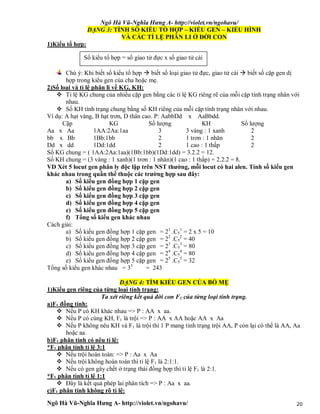 Ngô Hà Vũ-Nghĩa Hưng A- http://violet.vn/ngohavu/
Ngô Hà Vũ-Nghĩa Hưng A- http://violet.vn/ngohavu/ 20
DẠNG 3: TÍNH SỐ KIỂU TỔ HỢP – KIỂU GEN – KIỂU HÌNH
VÀ CÁC TỈ LỆ PHÂN LI Ở ĐỜI CON
1)Kiểu tổ hợp:
Chú ý: Khi biết số kiểu tổ hợp  biết số loại giao tử đực, giao tử cái  biết số cặp gen dị
hợp trong kiểu gen của cha hoặc mẹ.
2)Số loại và tỉ lệ phân li về KG, KH:
 Tỉ lệ KG chung của nhiều cặp gen bằng các tỉ lệ KG riêng rẽ của mỗi cặp tính trạng nhân với
nhau.
 Số KH tính trạng chung bằng số KH riêng của mỗi cặp tính trạng nhân với nhau.
Ví dụ: A hạt vàng, B hạt trơn, D thân cao. P: AabbDd x AaBbdd.
Cặp KG Số lượng KH Số lượng
Aa x Aa 1AA:2Aa:1aa 3 3 vàng : 1 xanh 2
bb x Bb 1Bb:1bb 2 1 trơn : 1 nhăn 2
Dd x dd 1Dd:1dd 2 1 cao : 1 thấp 2
Số KG chung = ( 1AA:2Aa:1aa)(1Bb:1bb)(1Dd:1dd) = 3.2.2 = 12.
Số KH chung = (3 vàng : 1 xanh)(1 trơn : 1 nhăn)(1 cao : 1 thấp) = 2.2.2 = 8.
VD Xét 5 locut gen phân ly độc lập trên NST thường, mỗi locut có hai alen. Tính số kiểu gen
khác nhau trong quần thể thuộc các trường hợp sau đây:
a) Số kiểu gen đồng hợp 1 cặp gen
b) Số kiểu gen đồng hợp 2 cặp gen
c) Số kiểu gen đồng hợp 3 cặp gen
d) Số kiểu gen đồng hợp 4 cặp gen
e) Số kiểu gen đồng hợp 5 cặp gen
f) Tổng số kiểu gen khác nhau
Cách giải:
a) Số kiểu gen đồng hợp 1 cặp gen = 21
.C5
1
= 2 x 5 = 10
b) Số kiểu gen đồng hợp 2 cặp gen = 22
.C5
2
= 40
c) Số kiểu gen đồng hợp 3 cặp gen = 23
.C5
3
= 80
d) Số kiểu gen đồng hợp 4 cặp gen = 24
.C5
4
= 80
e) Số kiểu gen đồng hợp 5 cặp gen = 25
.C5
5
= 32
Tổng số kiểu gen khác nhau = 35
= 243
DẠNG 4: TÌM KIỂU GEN CỦA BỐ MẸ
1)Kiểu gen riêng của từng loại tính trạng:
Ta xét riêng kết quả đời con F1 của từng loại tính trạng.
a)F1 đồng tính:
 Nếu P có KH khác nhau => P : AA x aa.
 Nếu P có cùng KH, F1 là trội => P : AA x AA hoặc AA x Aa
 Nếu P không nêu KH và F1 là trội thì 1 P mang tính trạng trội AA, P còn lại có thể là AA, Aa
hoặc aa.
b)F1 phân tính có nêu tỉ lệ:
*F1 phân tính tỉ lệ 3:1
 Nếu trội hoàn toàn: => P : Aa x Aa
 Nếu trội không hoàn toàn thì tỉ lệ F1 là 2:1:1.
 Nếu có gen gây chết ở trạng thái đồng hợp thì tỉ lệ F1 là 2:1.
*F1 phân tính tỉ lệ 1:1
 Đây là kết quả phép lai phân tích => P : Aa x aa.
c)F1 phân tính không rõ tỉ lệ:
Số kiểu tổ hợp = số giao tử đực x số giao tử cái
 