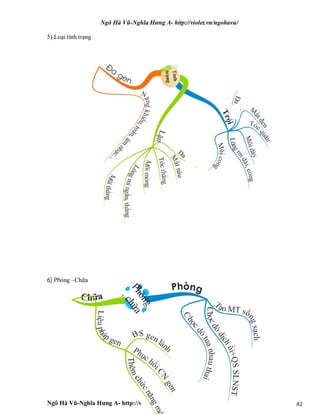 Ngô Hà Vũ-Nghĩa Hưng A- http://violet.vn/ngohavu/
Ngô Hà Vũ-Nghĩa Hưng A- http://violet.vn/ngohavu/ 82
5) Loại tính trạng
6) Phòng –Chữa
 