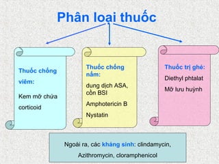 Phân loại thuốc


                      Thuốc chống                 Thuốc trị ghẻ:
Thuốc chống
                      nấm:
                                                  Diethyl phtalat
viêm:
                      dung dịch ASA,
                                                  Mỡ lưu huỳnh
                      cồn BSI
Kem mỡ chứa
                      Amphotericin B
corticoid
                      Nystatin



               Ngoài ra, các kháng sinh: clindamycin,
                   Azithromycin, cloramphenicol
 
