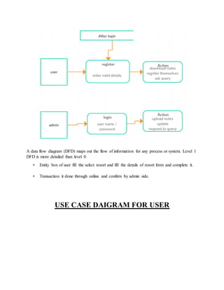 Ngo management system. | DOCX