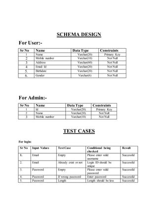 Ngo management system. | DOCX