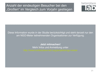 Anzahl der eindeutigen Besucher bei den !
„Großen“ im Vergleich zum Vorjahr gestiegen!
21
!
!
Diese Information wurde in der Studie berücksichtigt und steht derzeit nur den
am NGO-Meter teilnehmenden Organisationen zur Verfügung.!
!
!
Jetzt mitmachen!!
Mehr Infos und Anmeldung unter 
http://www.betterplace-lab.org/projekte/ngo-meter!
!
!
!
!
 