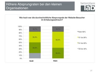 Höhere Absprungraten bei den kleinen
Organisationen!
27
33,3%!
33,3%!
33,3%!
50,0%!
16,7%! 16,7%!
0%!
10%!
20%!
30%!
40%!
50%!
60%!
70%!
80%!
90%!
100%!
Wie hoch war die durchschnittliche Absprungrate der Website-Besucher  
im Erhebungszeitraum?!
über 80%!
61 bis 80%!
41 bis 60%!
20 bis 40%!
Groß! Klein!
 