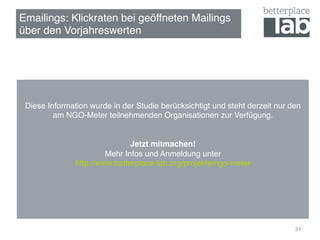 Emailings: Klickraten bei geöffneten Mailings !
über den Vorjahreswerten !
31
!
!
Diese Information wurde in der Studie berücksichtigt und steht derzeit nur den
am NGO-Meter teilnehmenden Organisationen zur Verfügung.!
!
!
Jetzt mitmachen!!
Mehr Infos und Anmeldung unter 
http://www.betterplace-lab.org/projekte/ngo-meter!
!
!
!
!
 