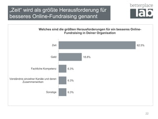 22
„Zeit“ wird als größte Herausforderung für
besseres Online-Fundraising genannt
6.3%
6.3%
6.3%
18.8%
62.5%
Sonstige
Verständnis einzelner Kanäle und deren
Zusammenwirken
Fachliche Kompetenz
Geld
Zeit
Welches sind die größten Herausforderungen für ein besseres Online-
Fundraising in Deiner Organisation
 