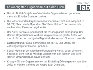 Die wichtigsten Ergebnisse auf einen Blick
 Gut ein Drittel (Vorjahr ein Viertel) der Organisationen generieren
mehr als 20% der Spenden online.
 Die teilnehmenden Organisationen finanzieren sich überwiegend (zu
66,5%) über private Spenden. Die “Sehr Kleinen“ nutzen vermehrt
auch andere Finanzierungskanäle.
 Der Anteil der Dauerspender ist mit 6% insgesamt sehr gering. Bei
kleinen Organisationen wird ein vergleichsweise großer Anteil von
rund 21% bei den unregelmäßig wiederkehrenden Spendern erreicht.
 Lastschrift und Paypal dominieren mit 36,1% und 29,8% als
Zahlungswege für Online-Spenden.
 Social Media ist der wichtigste Fundraising-Kanal, dabei dominiert
Facebook sehr klar. E-Mailings werden von den kleinen und sehr
kleinen Organisationen kaum genutzt.
 Knapp 40% der Organisationen hat E-Mailing-Öffnungsraten von über
20%; im Vorjahr traf dies auf knapp zwei Drittel zu.
2
 