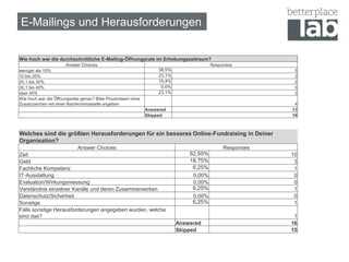 E-Mailings und Herausforderungen
Wie hoch war die durchschnittliche E-Mailing-Öffnungsrate im Erhebungszeitraum?
Answer Choices Responses
weniger als 10% 38,5% 5
10 bis 20% 23,1% 3
20,1 bis 30% 15,4% 2
30,1 bis 40% 0,0% 0
über 40% 23,1% 3
Wie hoch war die Öffnungsrate genau? Bitte Prozentwert ohne
Zusatzzeichen mit einer Nachkommastelle angeben 4
Answered 13
Skipped 18
Welches sind die größten Herausforderungen für ein besseres Online-Fundraising in Deiner
Organisation?
Answer Choices Responses
Zeit 62,50% 10
Geld 18,75% 3
Fachliche Kompetenz 6,25% 1
IT-Ausstattung 0,00% 0
Evaluation/Wirkungsmessung 0,00% 0
Verständnis einzelner Kanäle und deren Zusammenwirken 6,25% 1
Datenschutz/Sicherheit 0,00% 0
Sonstige 6,25% 1
Falls sonstige Herausforderungen angegeben wurden, welche
sind das? 1
Answered 16
Skipped 15
 