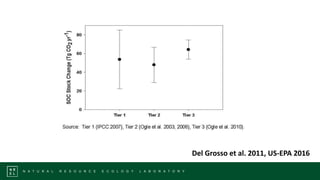 Demystifying GHG inventories and MRV systems