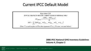 Demystifying GHG inventories and MRV systems