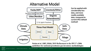 Demystifying GHG inventories and MRV systems