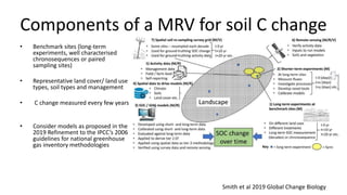 Demystifying GHG inventories and MRV systems
