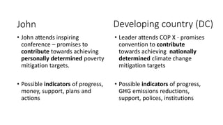 Demystifying GHG inventories and MRV systems