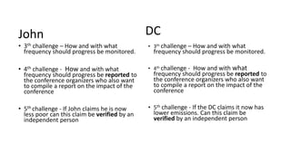 Demystifying GHG inventories and MRV systems