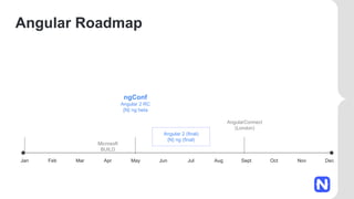 Angular Roadmap
Jan Feb Mar Apr May Jun Jul Aug Sept Oct Nov Dec
Microsoft
BUILD
ngConf
Angular 2 RC
{N} ng beta
Angular 2 (final)
{N} ng (final)
AngularConnect
(London)
 