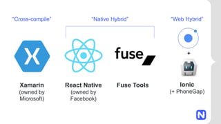 +
Xamarin
(owned by
Microsoft)
Fuse Tools
React Native
(owned by
Facebook)
Ionic
(+ PhoneGap)
“Native Hybrid”
“Cross-compile” “Web Hybrid”
 