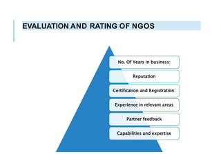EVALUATION AND RATING OF NGOS
No. Of Years in business:
Reputation
Certification and Registration:
Experience in relevant areas
Partner feedback
Capabilities and expertise
 