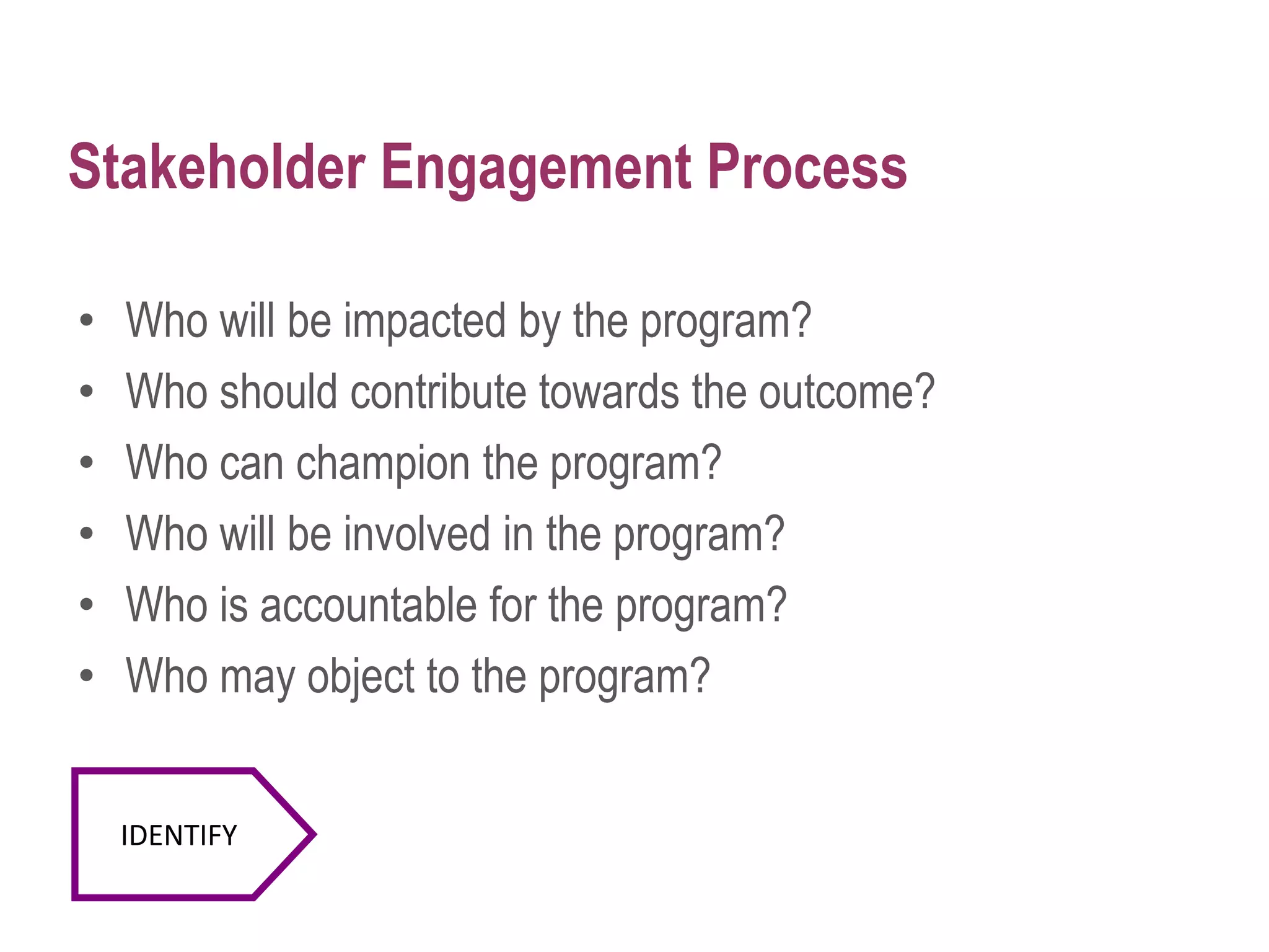 Stakeholder Engagement Process
• Who will be impacted by the program?
• Who should contribute towards the outcome?
• Who can champion the program?
• Who will be involved in the program?
• Who is accountable for the program?
• Who may object to the program?
IDENTIFY
 