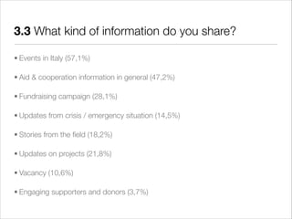 3.3 What kind of information do you share?

• Events in Italy (57,1%)

• Aid & cooperation information in general (47,2%)

• Fundraising campaign (28,1%)

• Updates from crisis / emergency situation (14,5%)

• Stories from the ﬁeld (18,2%)

• Updates on projects (21,8%)

• Vacancy (10,6%)

• Engaging supporters and donors (3,7%)
 