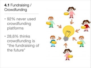 4.1 Fundraising /
Crowdfunding

• 92% never used
  crowdfunding
  platforms


• 28,6% thinks
  crowdfunding is
  "the fundraising of
  the future"
 