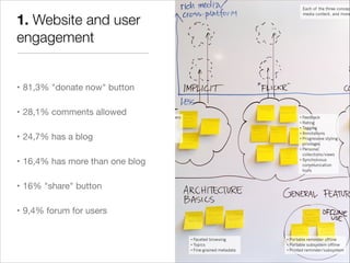 1. Website and user
engagement


• 81,3% "donate now" button


• 28,1% comments allowed


• 24,7% has a blog


• 16,4% has more than one blog


• 16% "share" button


• 9,4% forum for users
 